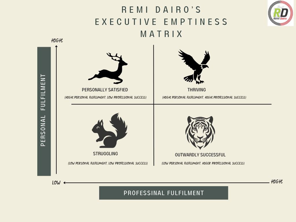 The Birth of the Executive Emptiness Metrix: A Journey to Fulfillment – Remi Dairo